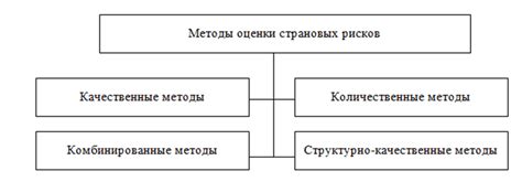 Примеры страновых рисков на современном рынке