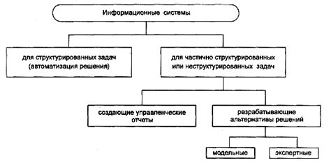 Примеры структурированных задач