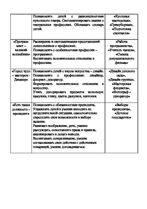 Примеры структурированных людей