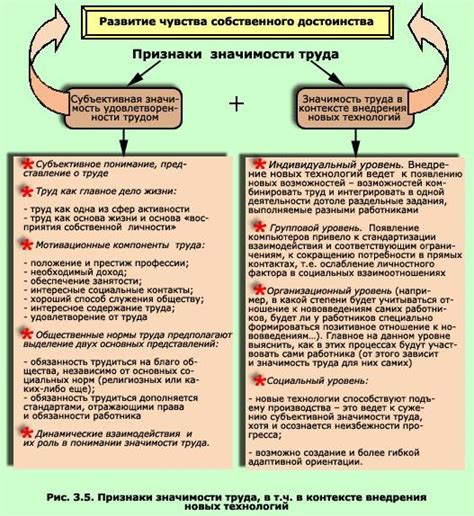 Примеры субъективной значимости