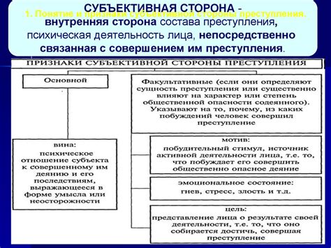 Примеры субъективной стороны правонарушений