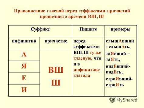 Примеры с гласной в инфинитиве