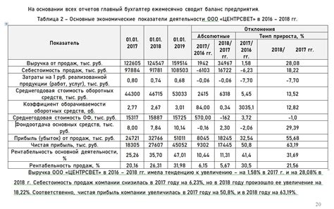 Примеры таблиц