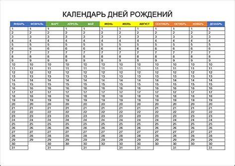 Примеры табличек дней рождений для вдохновения