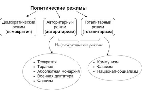 Примеры теоретизирования в современном мире