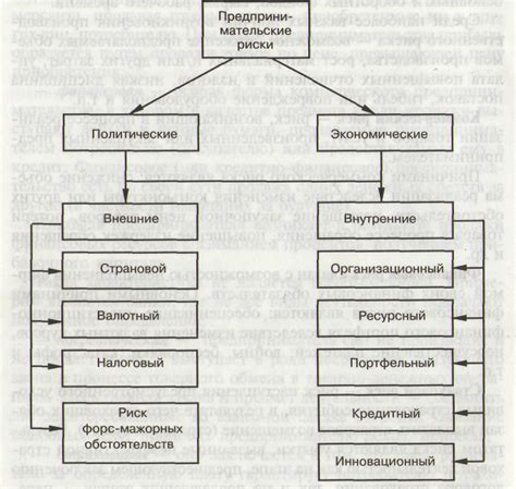 Примеры теоретических рисков в различных сферах