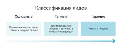 Примеры теплых лидов