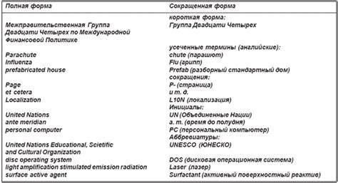 Примеры терминов с цензурной лексикой