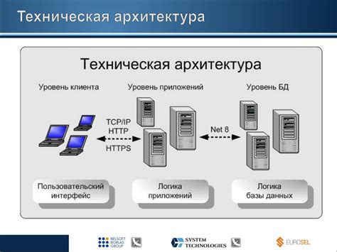 Примеры технических проектов