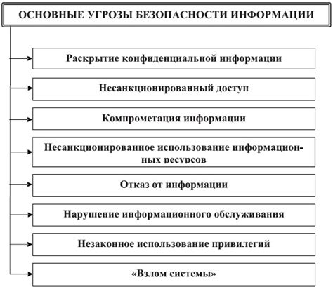 Примеры технического процесса в информационных технологиях