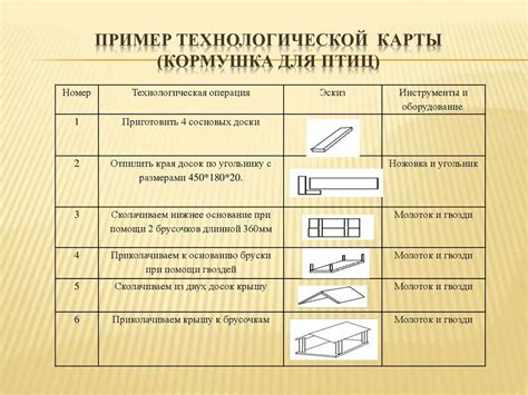 Примеры технологических проектов