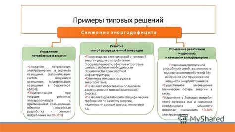 Примеры типовых решений