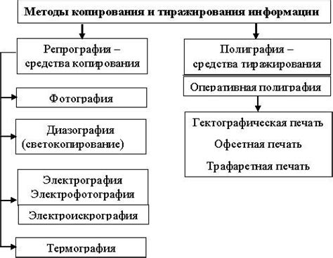 Примеры тиражирования информации