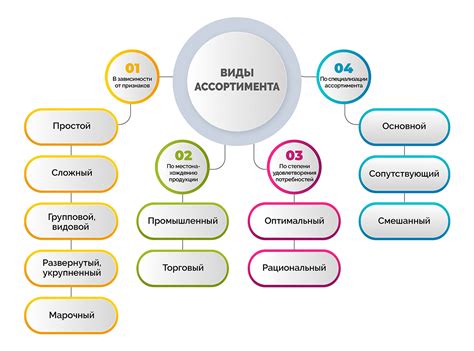 Примеры товаров общего ассортимента