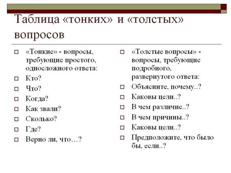 Примеры тонких толстых вопросов и их роль в различных ситуациях