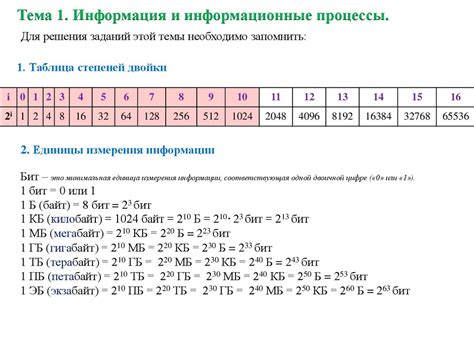 Примеры точной степени двойки