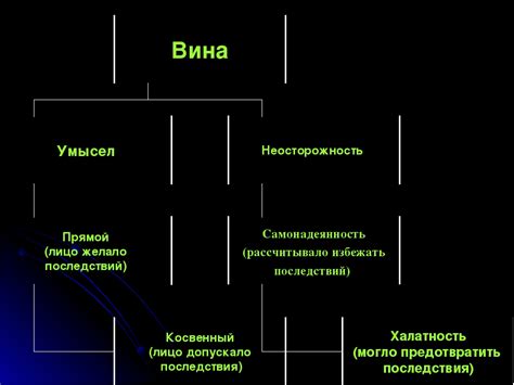 Примеры убийства по неосторожности