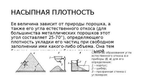 Примеры угла естественного откоса