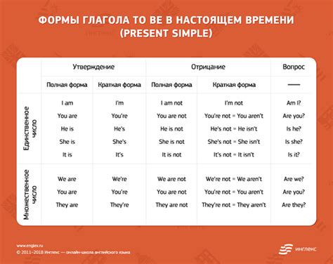 Примеры употребления