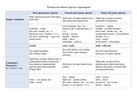 Примеры употребления: