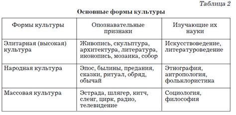 Примеры употребления в популярной культуре