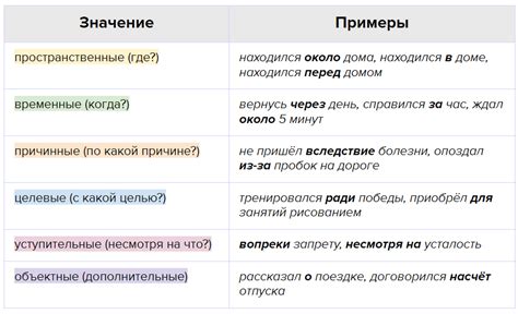 Примеры употребления предлога "над"