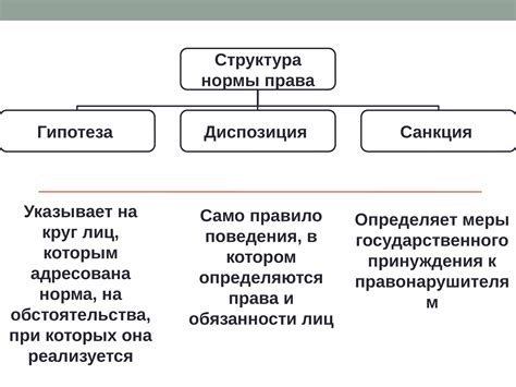 Примеры управомочивающих правовых норм