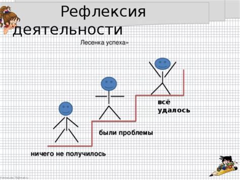 Примеры успеха с использованием этого метода