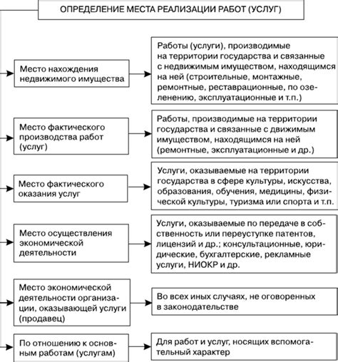 Примеры успешного выбора места реализации услуг