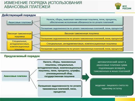 Примеры успешного использования авансовых платежей