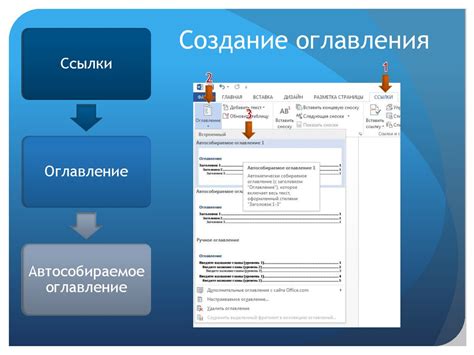 Примеры успешного использования автособираемого оглавления