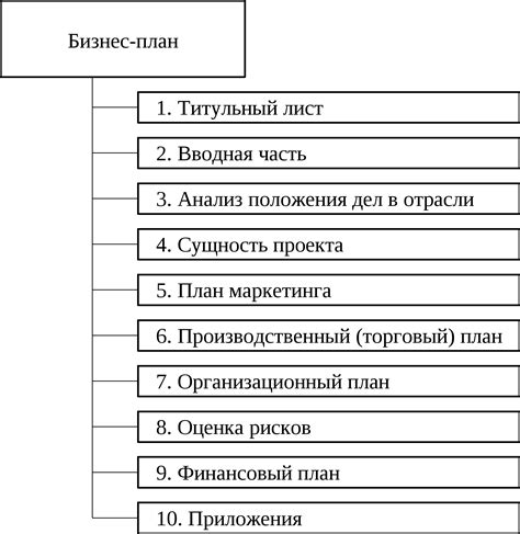 Примеры успешного использования структуры плана