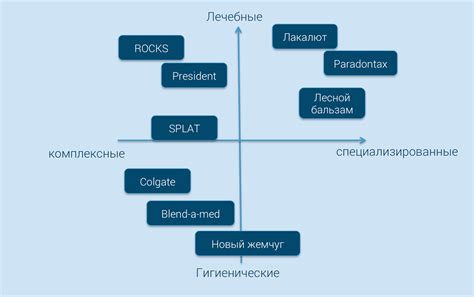 Примеры успешного позиционирования с помощью "Триколор noch"