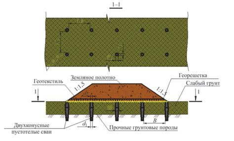 Примеры успешного применения методов укрепления слабопучинистого грунта