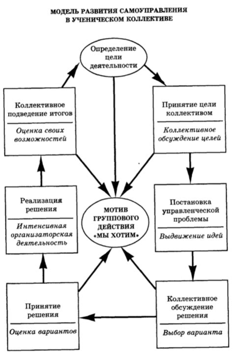 Примеры успешного применения организаторских умений в разных сферах