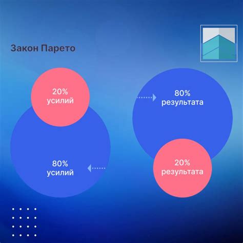 Примеры успешного применения принципа Парето