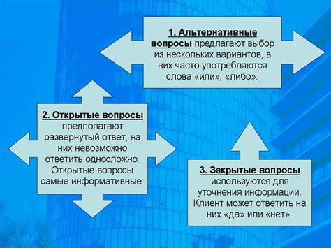 Примеры успешного применения теханализа в активных продажах