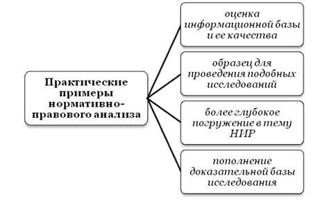 Примеры успешного применения уголовно-правового анализа