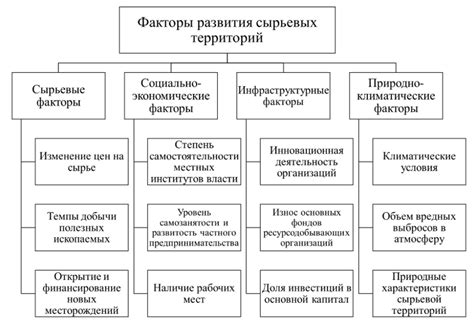 Примеры успешного развития сырьевых стран