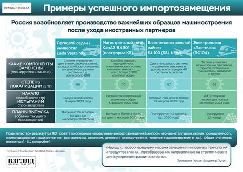 Примеры успешного самоуправства: