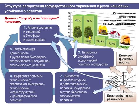 Примеры успешного устойчивого роста