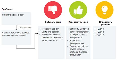 Примеры успешной генерации идей