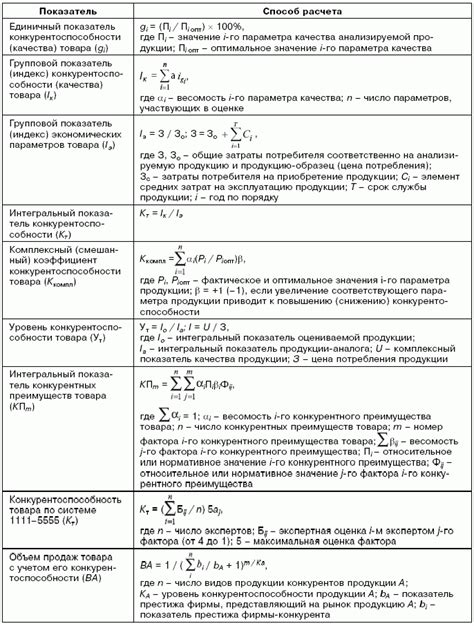 Примеры успешной практики