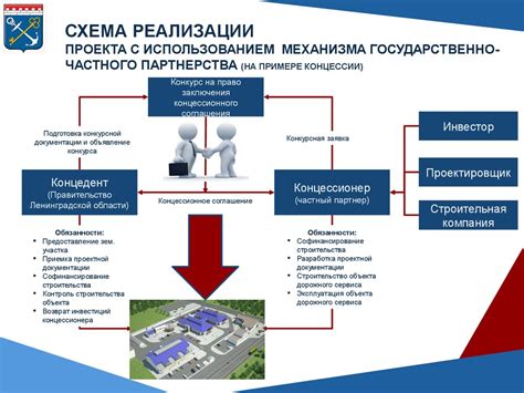 Примеры успешной реализации концессионных проектов