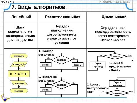 Примеры успешной реализации линейного ИТР: