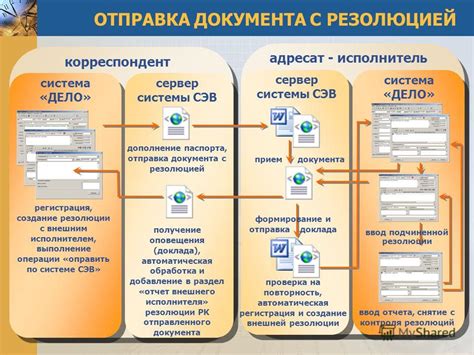 Примеры успешной реализации межведомственного электронного документооборота