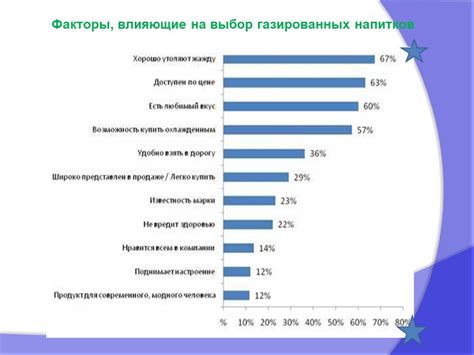 Примеры успешной реализации текучки в компаниях