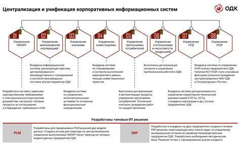 Примеры успешной цифровой приватизации