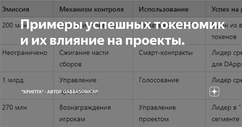 Примеры успешных грохотовщиков и их проекты