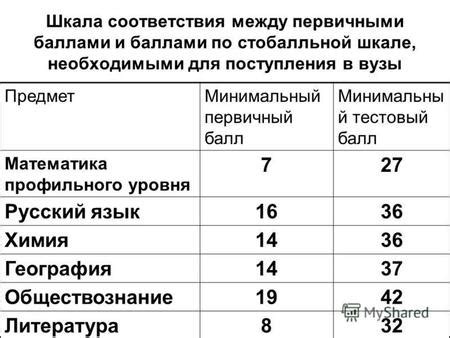 Примеры успешных детей с 15 баллами в шкале РАВЕНСА